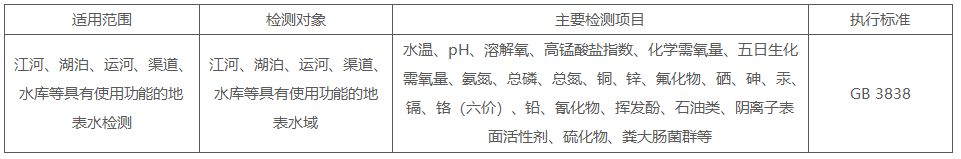 地表水8.png 地表水8.png